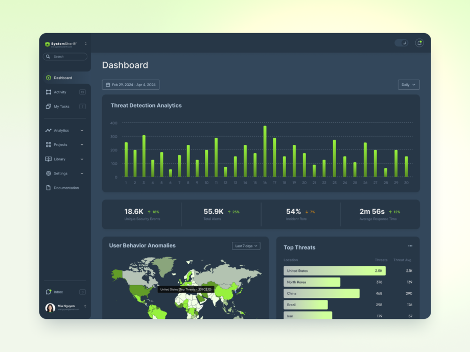 System Sheriff Cyber Threats Dashboard