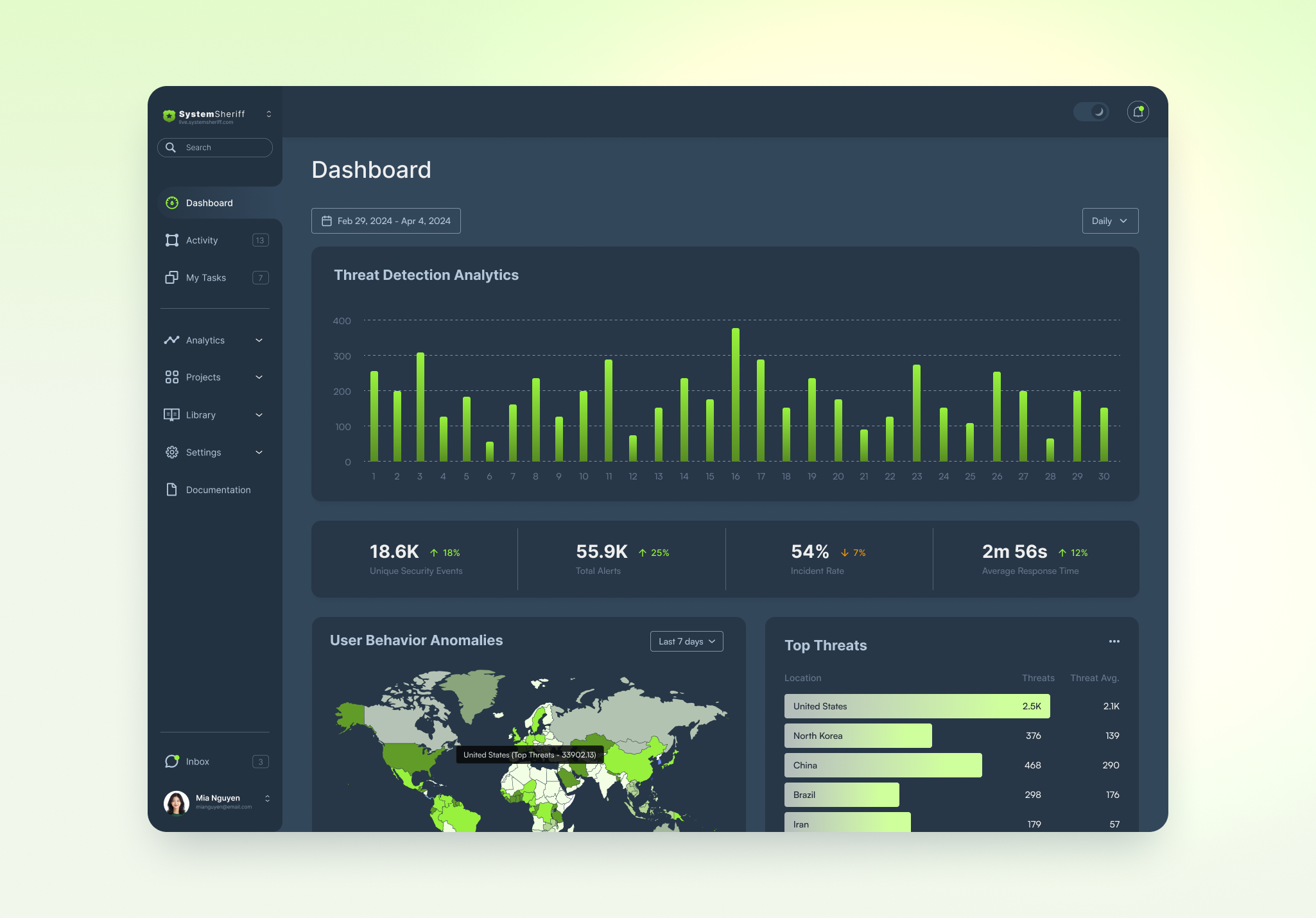 System Sheriff Cyber Threats Dashboard