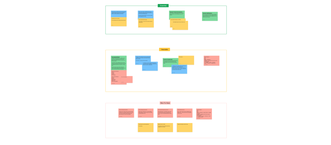 Team collaboration brainstorming