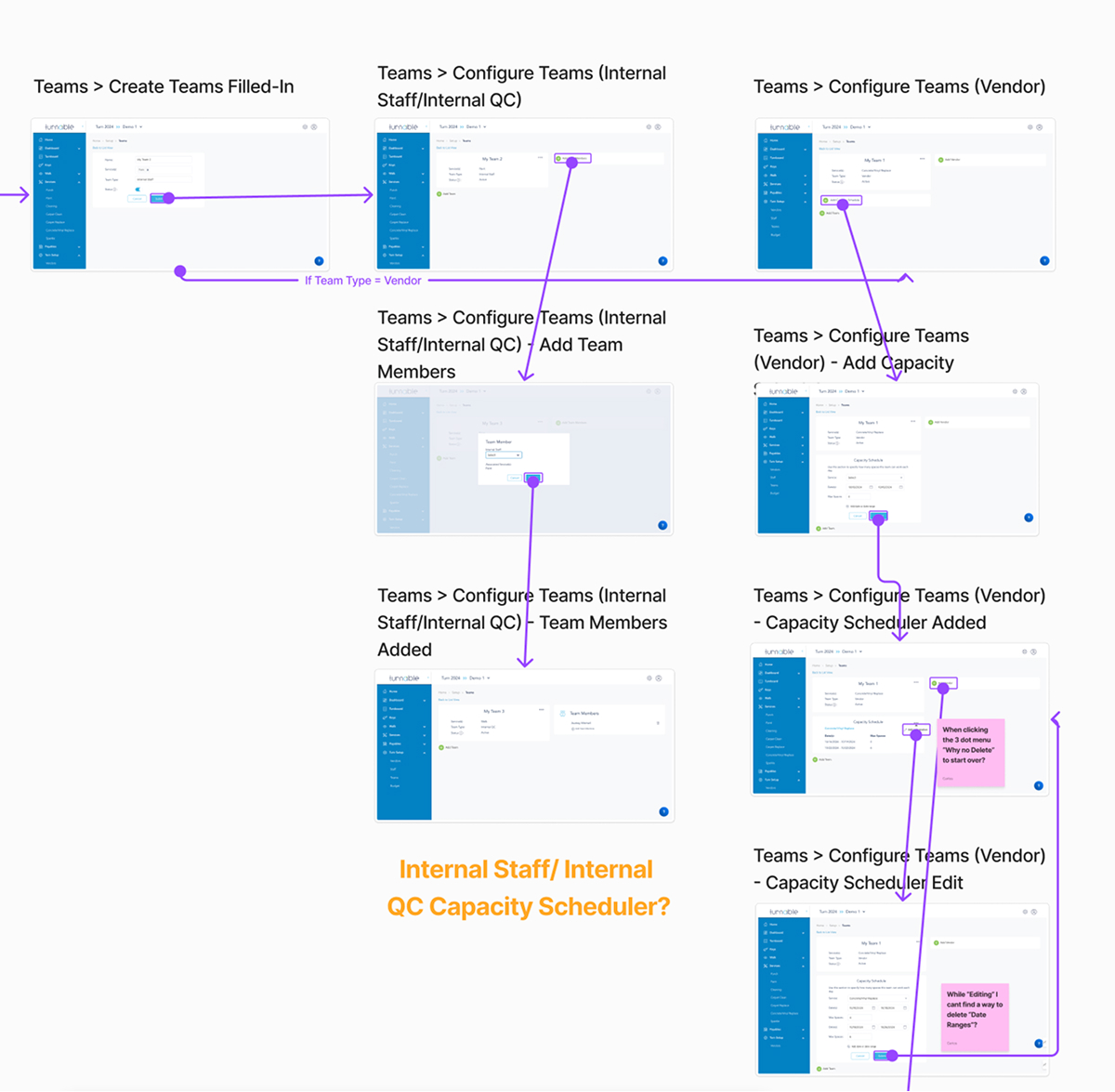 User flows mapped